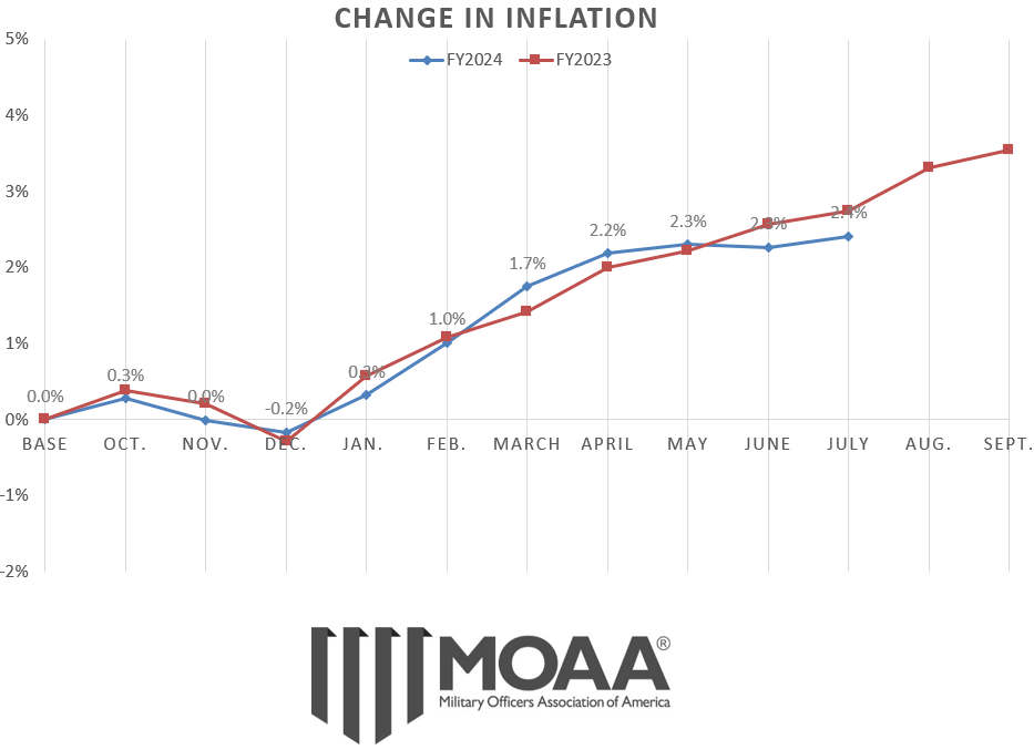 cola-chart-july-2024.png