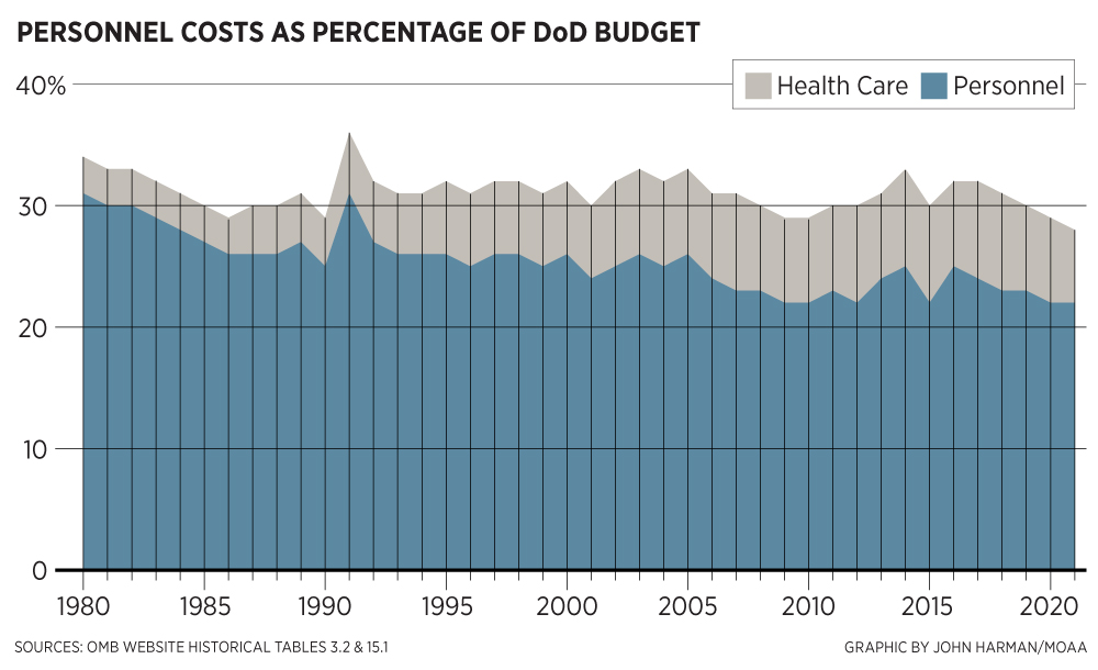 2022-AIA-PERSONNEL-COSTS_web.jpg