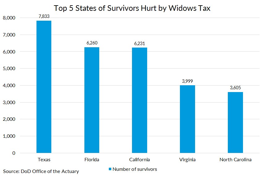 SurvivorsHurtByWidowsTax